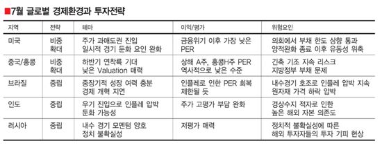 [MoneyExpo]고난의 태풍은 지나갔지만… 