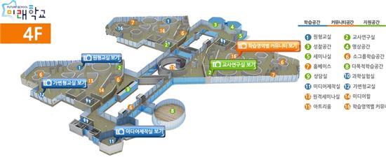 2030년 미래학교의 모습은 어떻게 바뀔까?