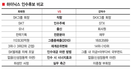 “하이닉스는 우리 것” 두 색깔 경영인 ‘스타워즈’ 