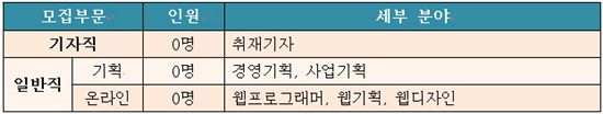 [사고]아시아경제신문이 인재를 뽑습니다