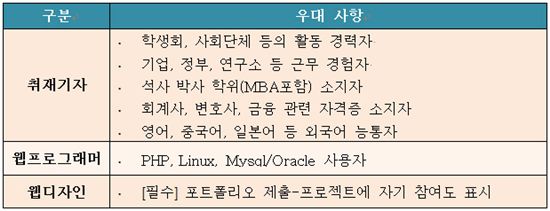 [사고]아시아경제신문이 인재를 뽑습니다