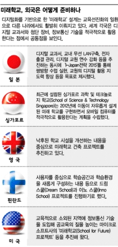 해외 각국의 '미래학교' 준비는?
