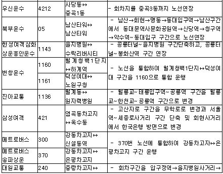 새 아파트 입주민 버스타기 쉬워진다