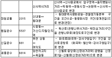 새 아파트 입주민 버스타기 쉬워진다