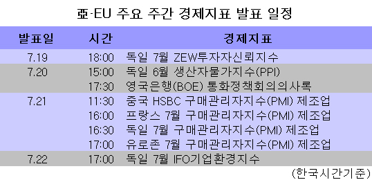 [표] 亞·EU 주요 주간 경제지표 발표일정