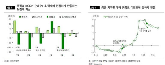 환율 '하락' 보다는 환율 '변동성'에 주목<대신證>