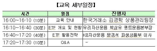 거래소, 서울·경기지역 증권사 직원 대상 ETF교육 실시