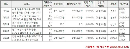 [알짜경매] 강동현대홈타운 '최저가 4억5600만원'