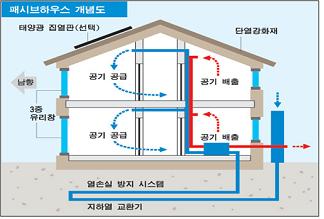 국내에도 ‘에너지절약형 숲속의 집’ 등장