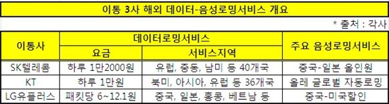 [夏夏好好]해외로밍 서비스, "그 전화기는 기다려도 울지 않아요"