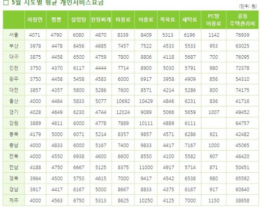 MB 시도별 물가공개 지시...."이미 하고 있는데"