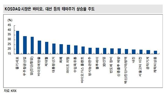 코스닥 랠리가 불편한 이유<우리證>