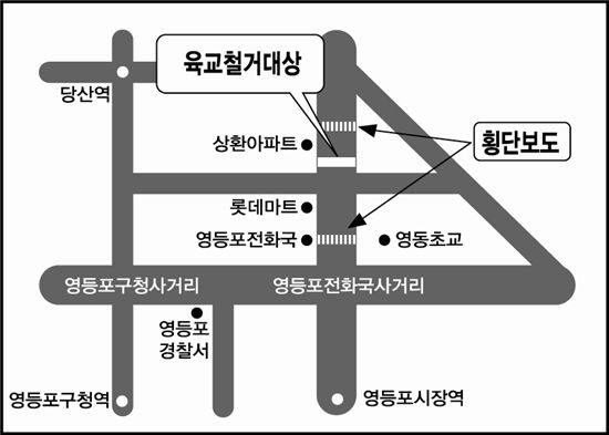 영등포구, 당중·영동초교 앞 육교 철거 