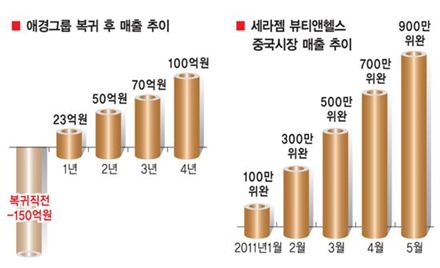 “젊은 날의 장애 절박함이 성공경영 동기부여 원천”