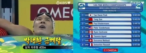 박태환 400m 금메달, 출발부터 압도적 1위였다