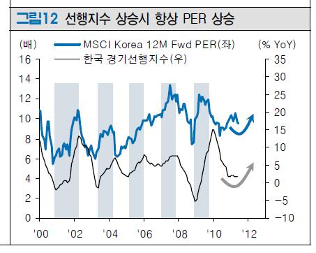 인플레 완화..다시 눈은 신흥 증시로<토러스證>
