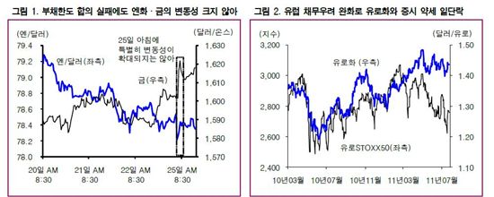 美 부채한도 우려..공격적 투자자에게는 기회<삼성證>