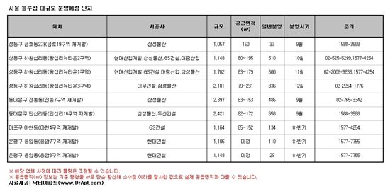 서울 '블루칩' 1000가구 이상 대단지 아파트는 어디?