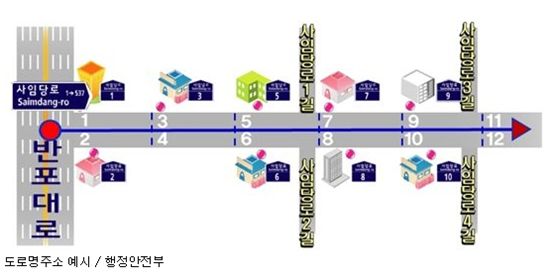 [도로명주소 전국고시]번지없는 ‘도로명주소’… 2014년 전격 도입