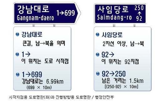 [도로명주소 전국고시]번지없는 ‘도로명주소’… 2014년 전격 도입