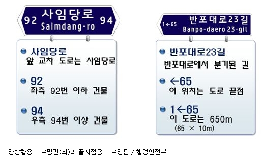 [도로명주소 전국고시]번지없는 ‘도로명주소’… 2014년 전격 도입