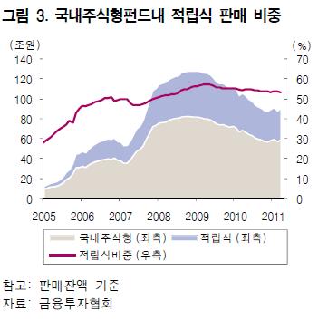 국내 수급은 여전히 우호적<삼성證>