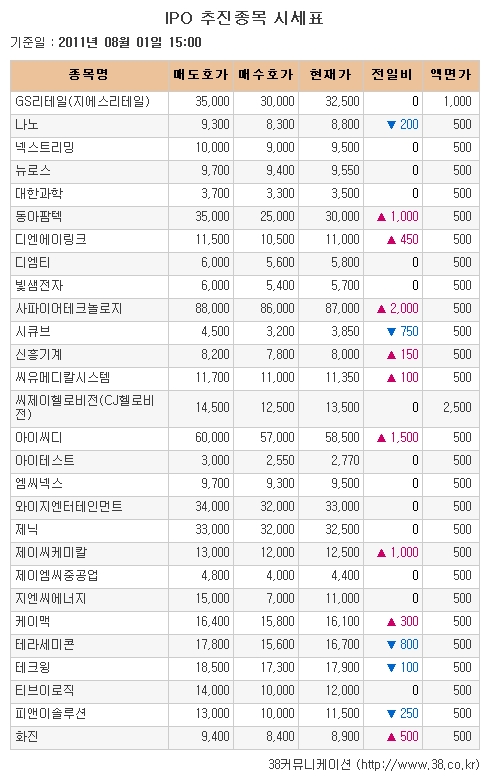 [장외시장 시황] 제이씨케미칼, 나흘만에 급반등