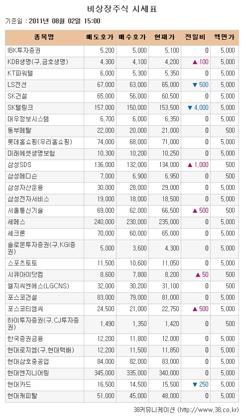 [장외시장 시황] 제닉, 사상 최고가로 장외거래마감