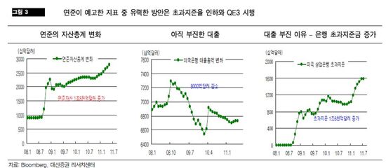 코스피 반등 포인트는 무엇?<대신證>