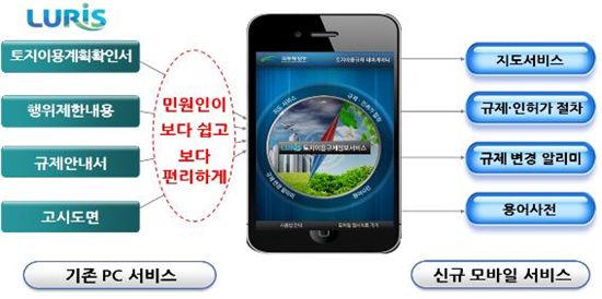 스마트폰으로 내 땅 규제 확인하자