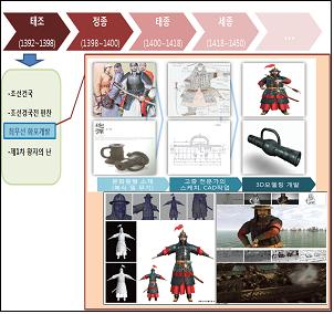 대전문화산업진흥원, ‘3D 기술응용시범사업’ 