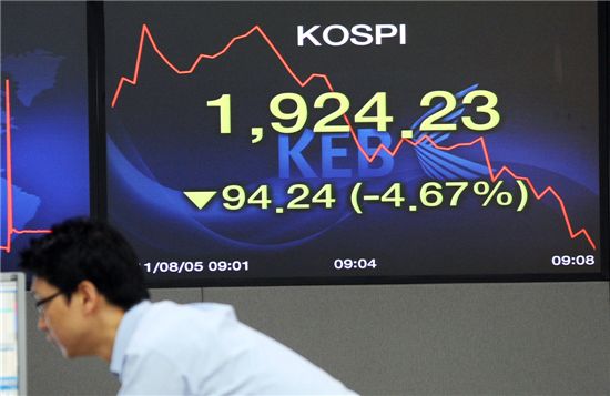[포토]코스피 추락, 심리적 지지선이 무너졌다