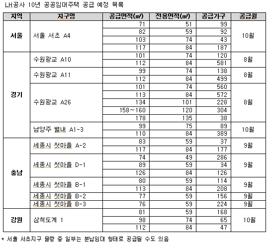 "집 살려니 돈 없고 전세 살기 부담스럽다면"