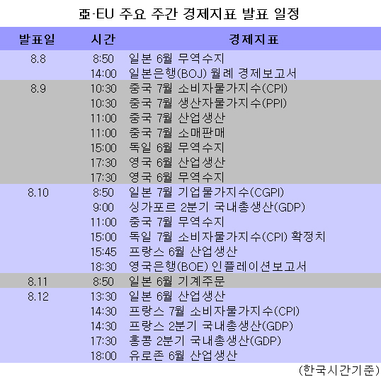 [표]亞·EU 주요 주간 경제지표 발표일정