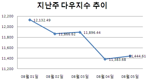 [주간뉴욕전망] 커지는 공포감..FOMC 선택은