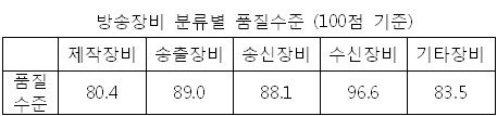 국산방송장비로 평창동계올림픽 중계하려면 