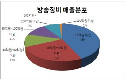 국산방송장비로 평창동계올림픽 중계하려면 