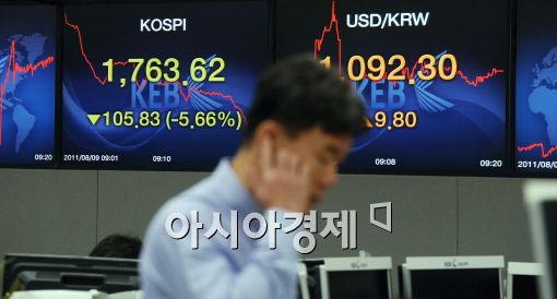 [포토]코스피 1800선 붕괴