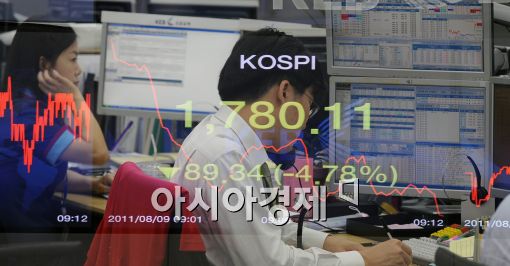 [포토]위기의 코스피