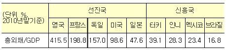 정부 "외채·외화유동성 안정적" 코리아리스크 불끄기