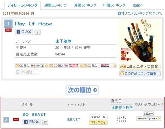 BEAST's 1st full-length Japanese album ranks in at No. 2 on Oricon chart 