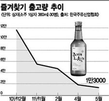 입맛 못 맞춘 '드라이피니시 d', 즐겨 못 찾는 '즐겨찾기'