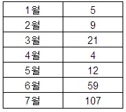 안철수硏 "스마트폰 악성코드 급증"