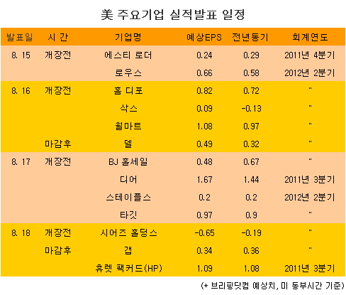 [표] 美 주요기업 실적발표 일정