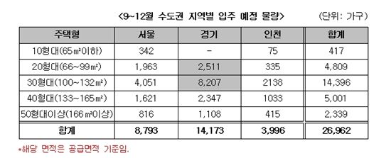 "작은집도, 큰집도"..경기 아파트 풍년가