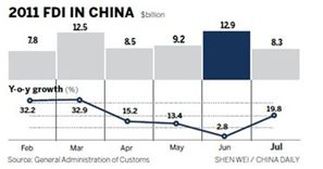 그래프: 차이나데일리