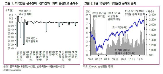 이번 반등의 몇 가지 특징<삼성證>