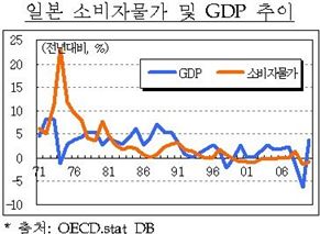 우린 고물가 비명인데...정부 "日 저물가 비결 배우자"