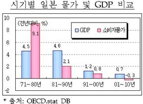 우린 고물가 비명인데...정부 "日 저물가 비결 배우자"