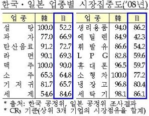 우린 고물가 비명인데...정부 "日 저물가 비결 배우자"